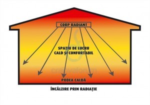 panouri-radiante-cum-functioneaza