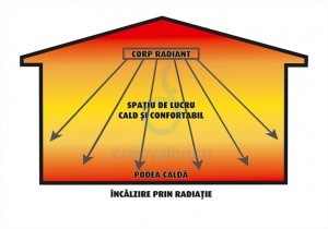 panouri-radiante-cum-functioneaza