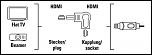 Adaptor Hama Angled HDMI, plug - socket, 90grade-res_8fca4ed9ba592bc84da70f817452058c-jpg