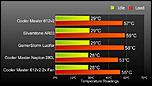 cooler-master-hyper-612-v2-temps1.jpg