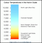 colour-temperature.gif