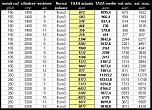 taxa-auto-2011-euro3.jpg