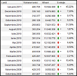 craiovaforum - statistici vizitatori unici pe luna.png